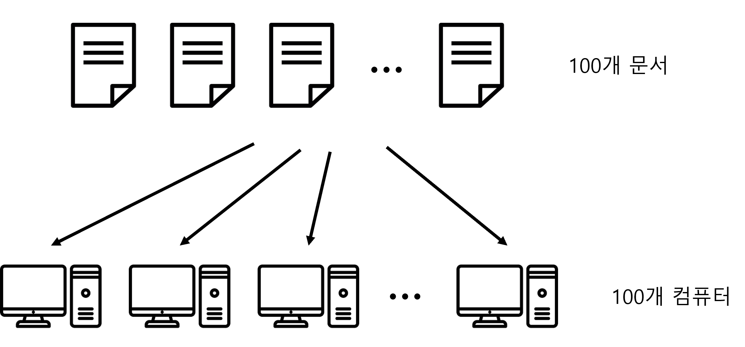 MapReduce1