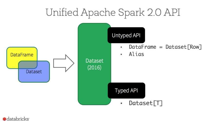 Apache Spark