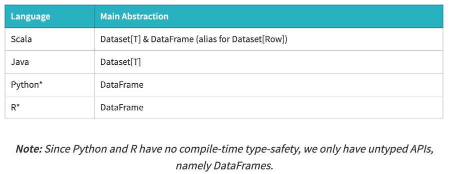 Apache Spark