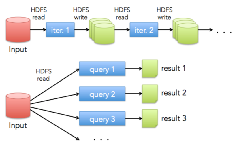 Apache Spark