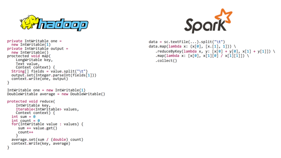 Apache Spark