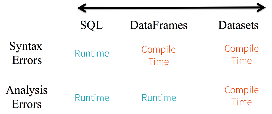 Apache Spark