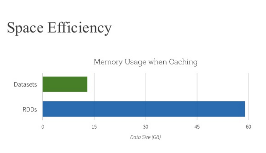 Apache Spark